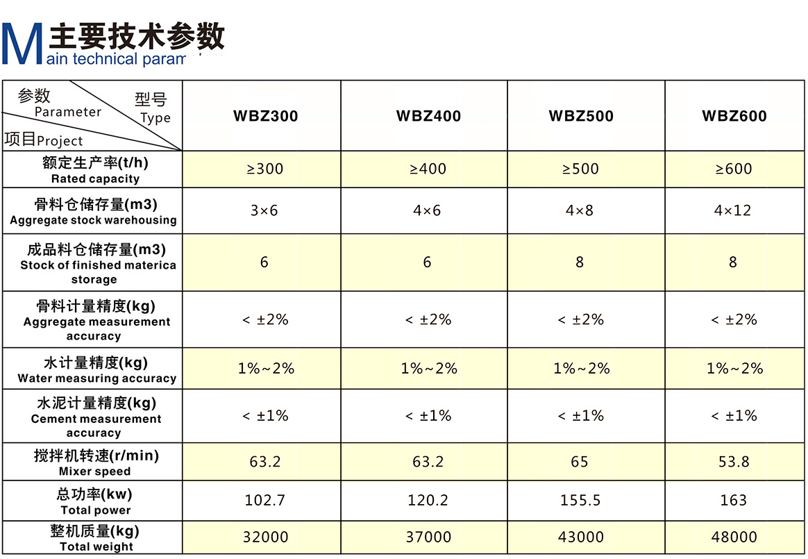 WBZ稳定土拌合站(图1)